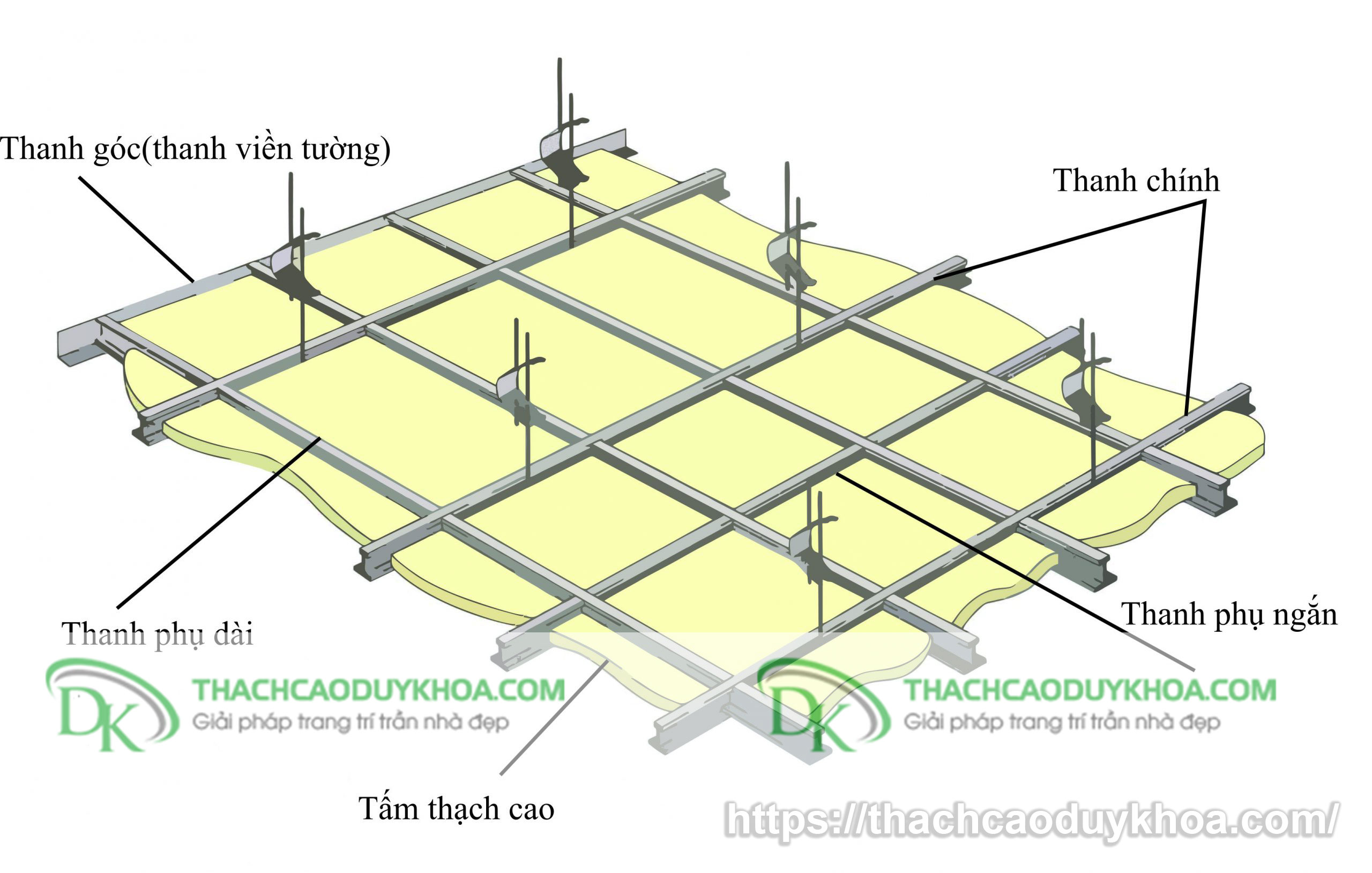 Vật liệu thực hiện cách đóng trần thạch cao phẳng