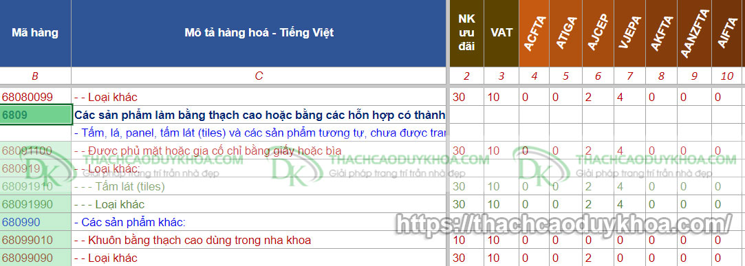 Thủ tục nhập khẩu bột thạch cao