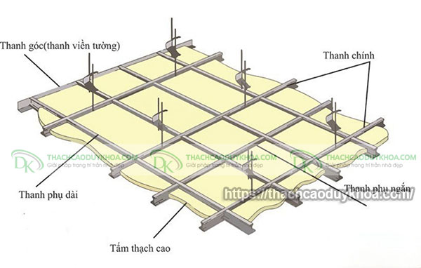 Phương pháp tính vật tư trần thạch cao khung nổi